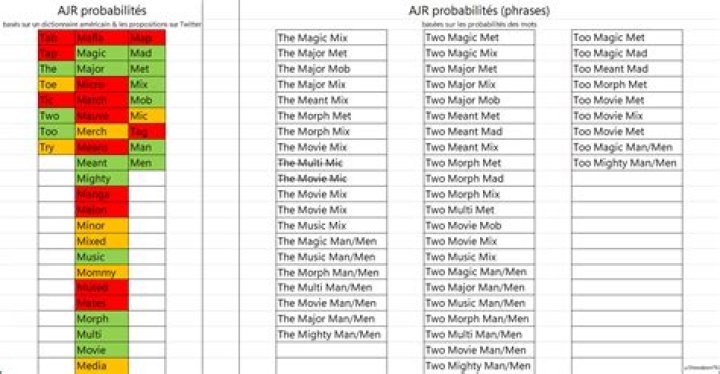 Discover AJR: Band Members' Ages And Names Unveiled