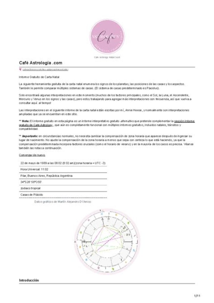 Exploring CafeAstrology: Your Guide To The Stars