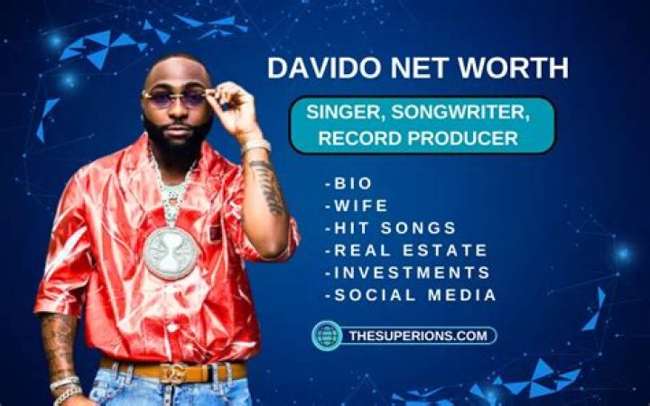 Davido's Financial Journey: Unveiling His Net Worth