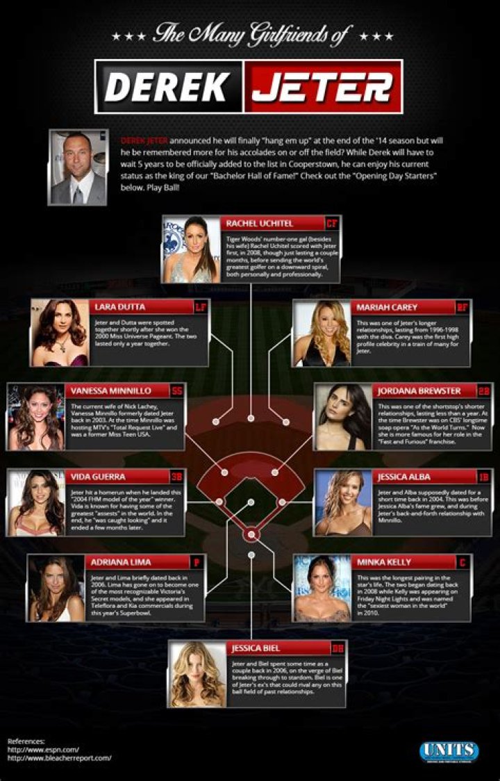 Derek Jeter Dated