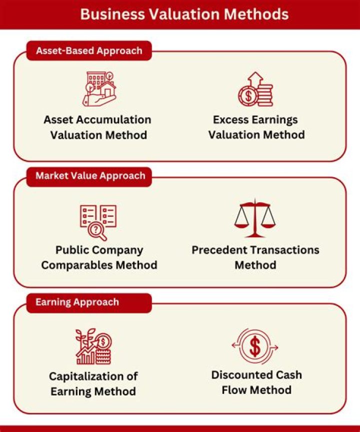 Comprehensive EasyPost Valuation: Unveiling Its Market Value