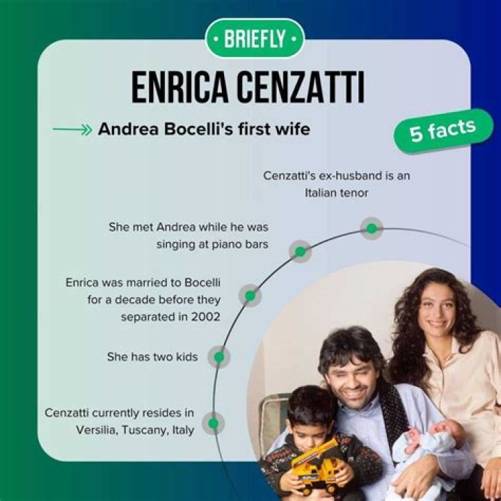 First Wife Enrica Cenzatti Today