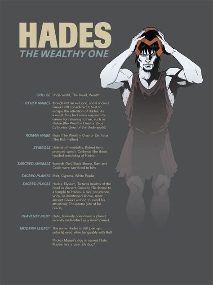 Exploring The Enigmatic Realm Of Hades Names