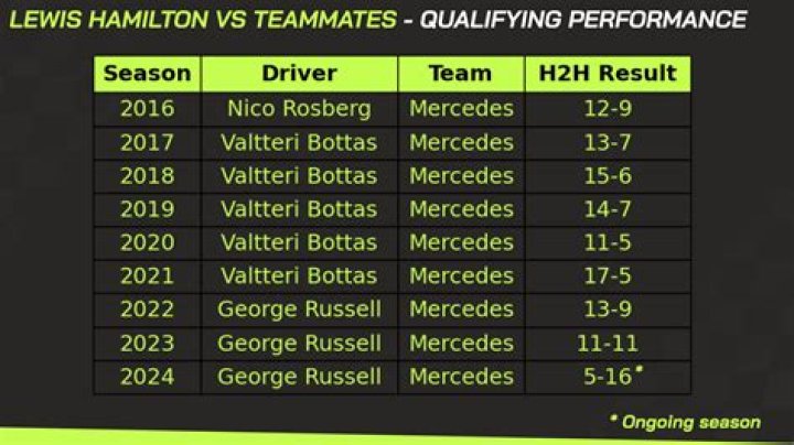 Hamilton Pole Position: Thrilling Qualifying Performance