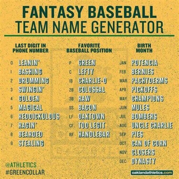 Hilarious Fantasy Baseball Team Names