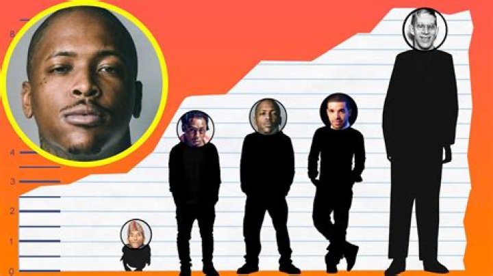 The Complete Guide To YG Marley's Height: Unlocking The Mystery