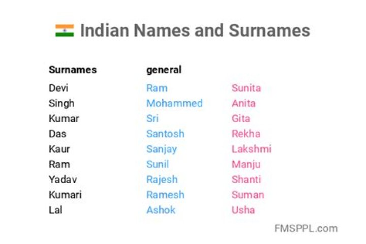 Indian Surnames And Meanings