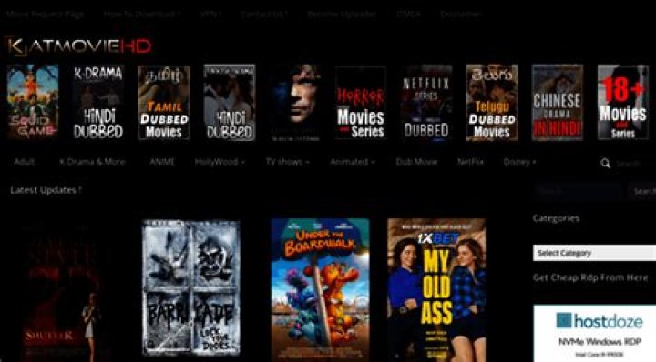 Exploring The World Of Kat MovieHD: Everything You Need To Know