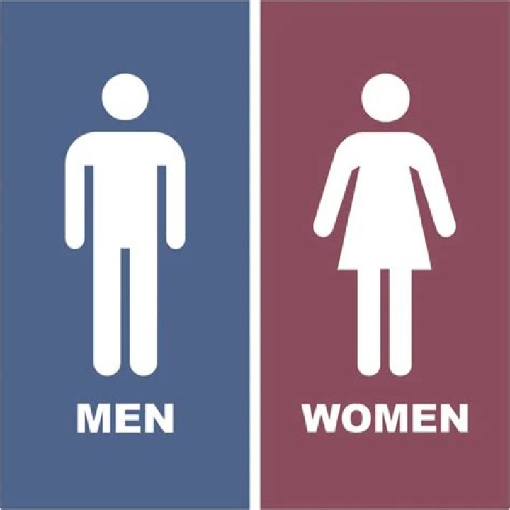 Men And Women Signs