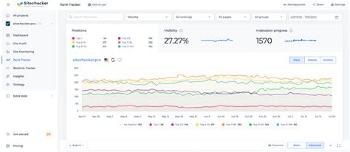 The Ultimate Mobile Rank Checker: Optimize Your Website For Mobile Success