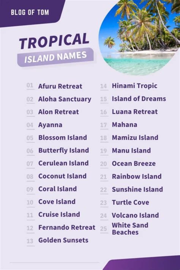 Naming An Island