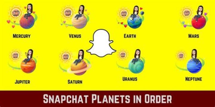 Order Of Planets Snapchat