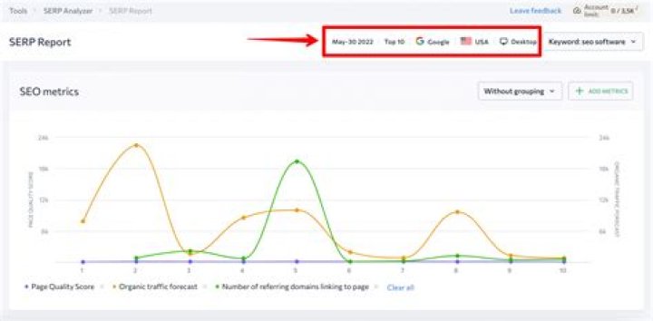 Understanding The Importance Of SERP Reports For Digital Marketing