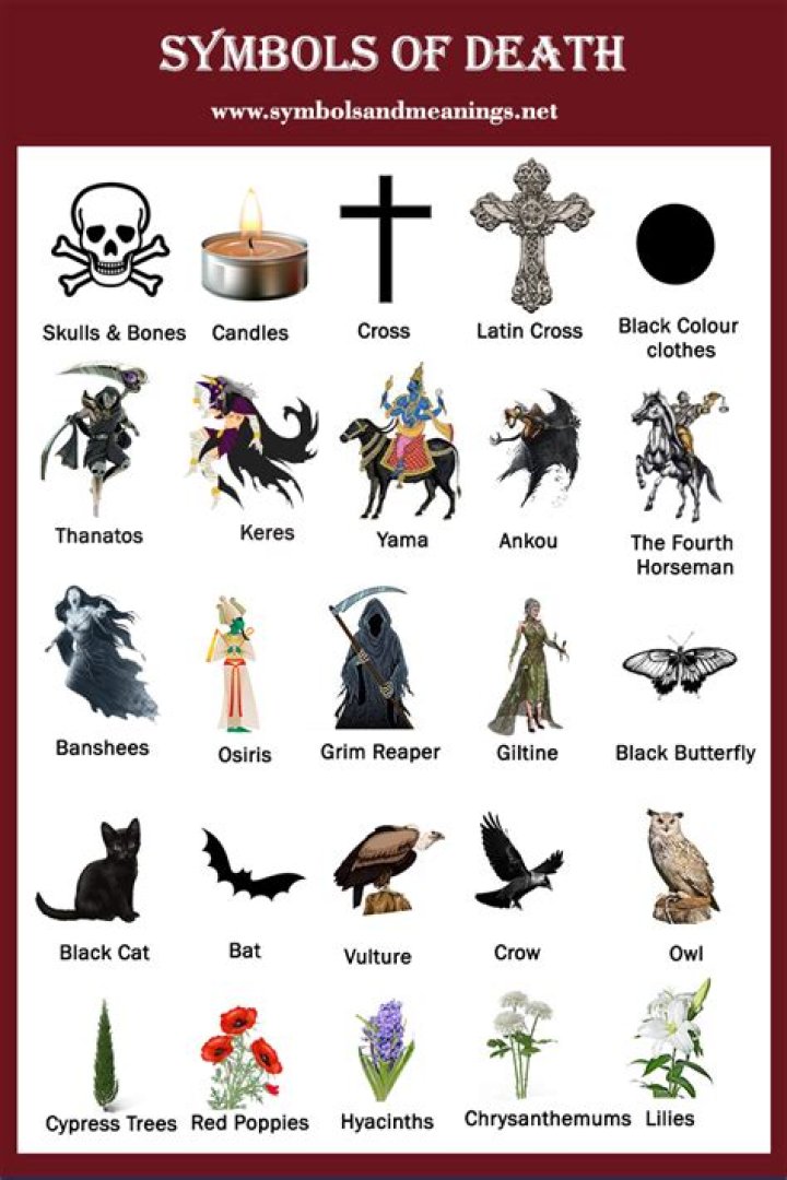 Symbols That Mean Death