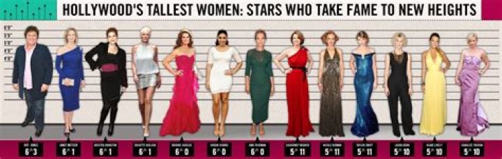 Tallest Celebrity Women