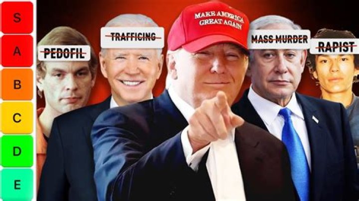 The World's Most Evil People