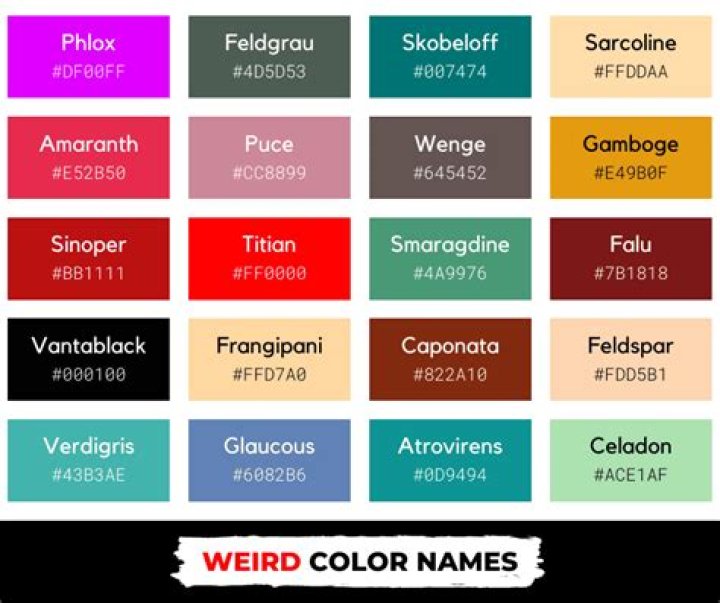 Weirdest Colour Names